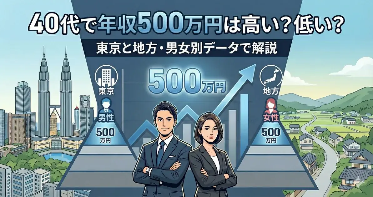 40代で年収500万円は高い？低い？東京と地方・男女別データで解説 のアイキャッチ画像